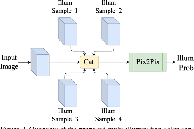 Figure 3 for Generative Models for Multi-Illumination Color Constancy
