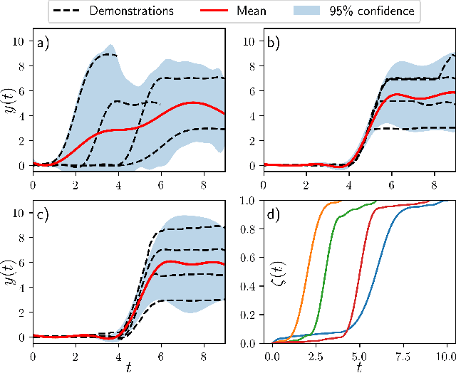 Figure 3 for Gaussian-Process-based Robot Learning from Demonstration