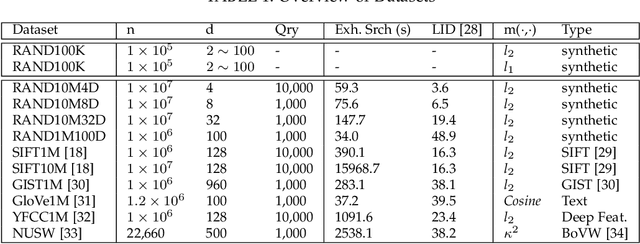 Figure 2 for On the Merge of k-NN Graph