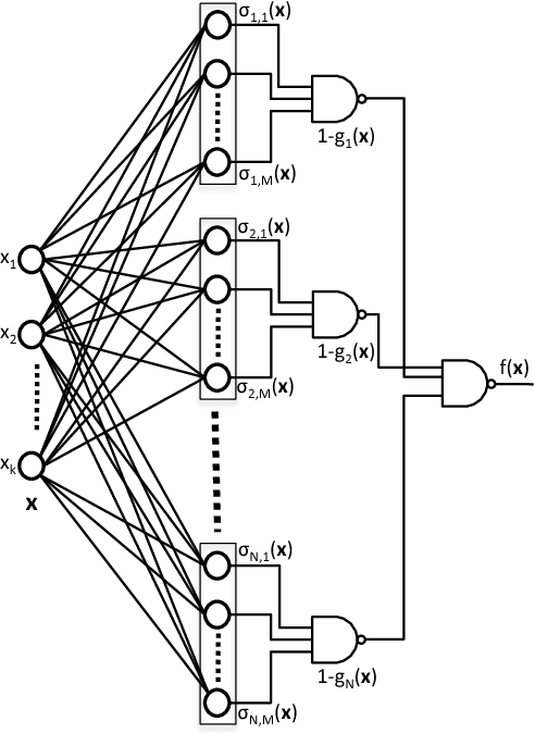 Figure 1 for Disjunctive Normal Networks
