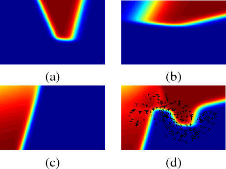 Figure 4 for Disjunctive Normal Networks