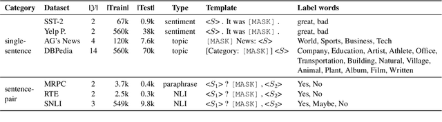 Figure 2 for Black-Box Tuning for Language-Model-as-a-Service