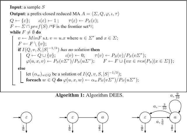 Figure 1 for Using Pseudo-Stochastic Rational Languages in Probabilistic Grammatical Inference