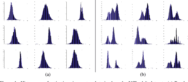 Figure 1 for Regularizing by the Variance of the Activations' Sample-Variances