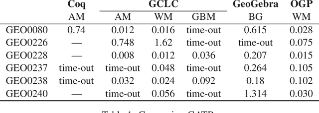 Figure 1 for Towards Ranking Geometric Automated Theorem Provers