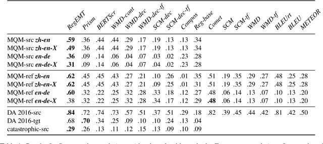 Figure 1 for Regressive Ensemble for Machine Translation Quality Evaluation