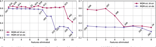 Figure 2 for Regressive Ensemble for Machine Translation Quality Evaluation