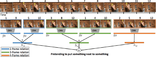 Figure 1 for Activity Recognition on a Large Scale in Short Videos - Moments in Time Dataset