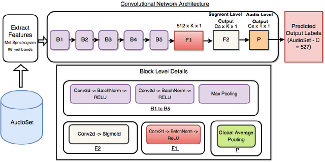 Figure 3 for Activity Recognition on a Large Scale in Short Videos - Moments in Time Dataset