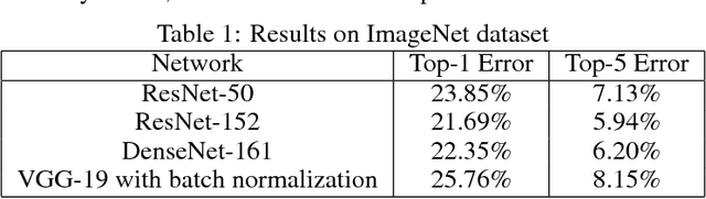 Figure 2 for Activity Recognition on a Large Scale in Short Videos - Moments in Time Dataset