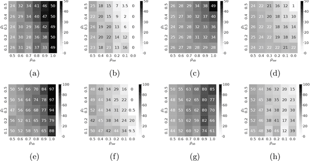 Figure 3 for Controlling Robot Swarm Aggregation through a Minority of Informed Robots