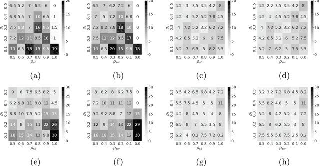 Figure 4 for Controlling Robot Swarm Aggregation through a Minority of Informed Robots