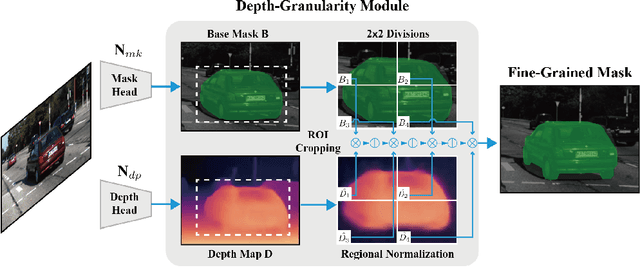 Figure 4 for DG-Labeler and DGL-MOTS Dataset: Boost the Autonomous Driving Perception