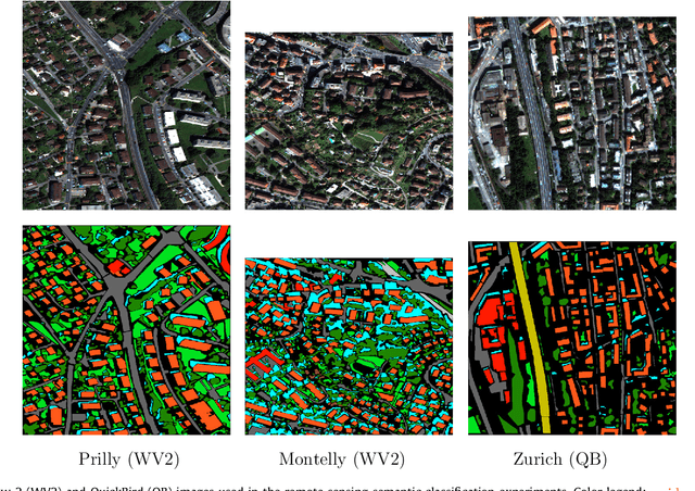 Figure 3 for Multi-temporal and multi-source remote sensing image classification by nonlinear relative normalization