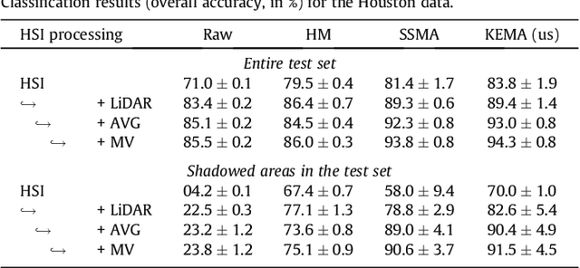 Figure 4 for Multi-temporal and multi-source remote sensing image classification by nonlinear relative normalization