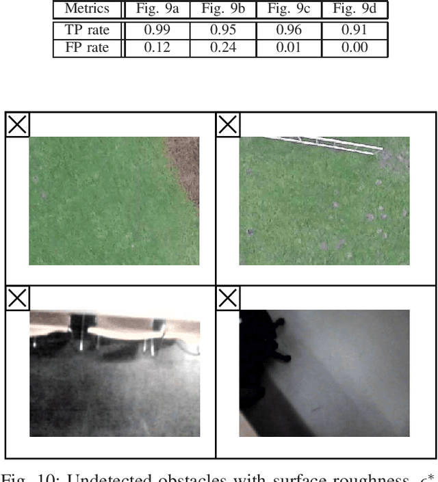 Figure 2 for Optical-Flow based Self-Supervised Learning of Obstacle Appearance applied to MAV Landing