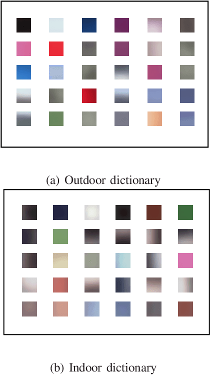 Figure 3 for Optical-Flow based Self-Supervised Learning of Obstacle Appearance applied to MAV Landing