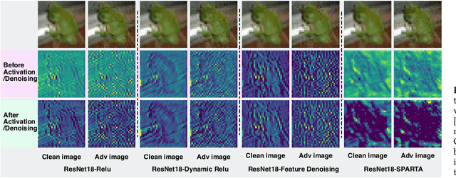 Figure 1 for Sparta: Spatially Attentive and Adversarially Robust Activation