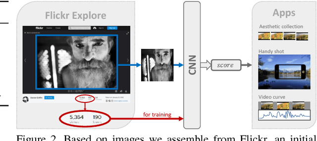 Figure 3 for Will People Like Your Image? Learning the Aesthetic Space