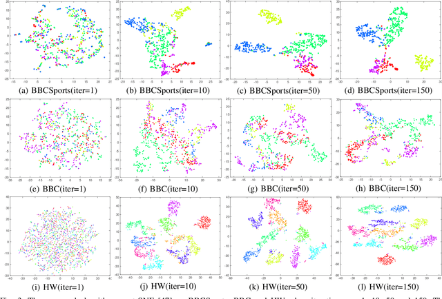 Figure 3 for Multi-view Clustering with Deep Matrix Factorization and Global Graph Refinement