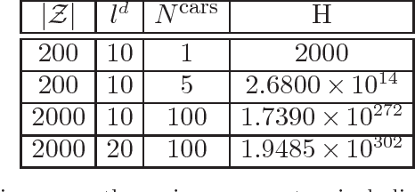 Figure 1 for Approximate Dynamic Programming for Planning a Ride-Sharing System using Autonomous Fleets of Electric Vehicles