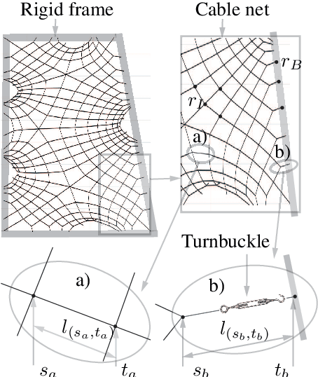 Figure 1 for Parameter Identification for Digital Fabrication: A Gaussian Process Learning Approach