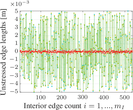 Figure 3 for Parameter Identification for Digital Fabrication: A Gaussian Process Learning Approach