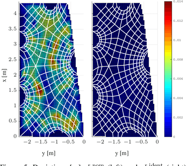 Figure 4 for Parameter Identification for Digital Fabrication: A Gaussian Process Learning Approach