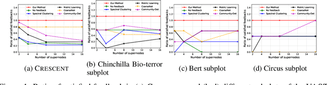 Figure 1 for NetReAct: Interactive Learning for Network Summarization