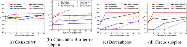 Figure 2 for NetReAct: Interactive Learning for Network Summarization