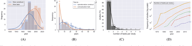 Figure 1 for Linking Theories and Methods in Cognitive Sciences via Joint Embedding of the Scientific Literature: The Example of Cognitive Control