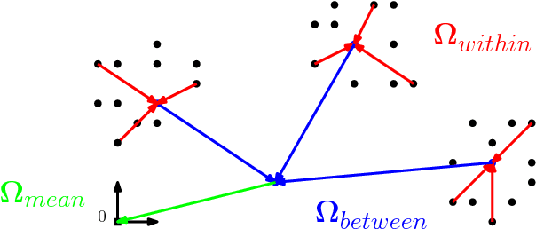 Figure 4 for Learning with Clustering Structure