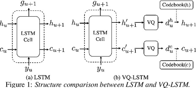 Figure 1 for VQ-T: RNN Transducers using Vector-Quantized Prediction Network States