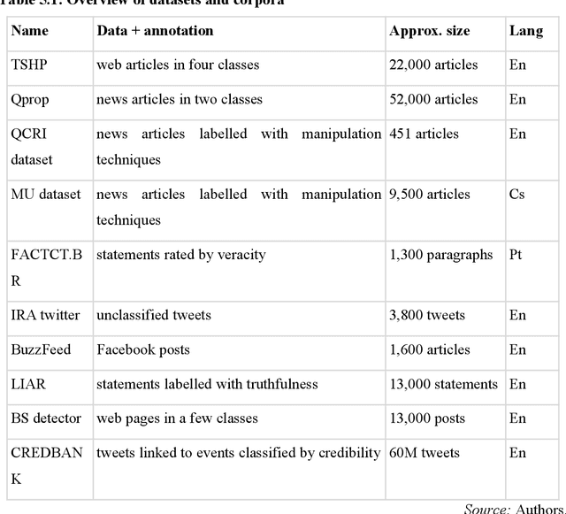 Figure 1 for Technological Approaches to Detecting Online Disinformation and Manipulation