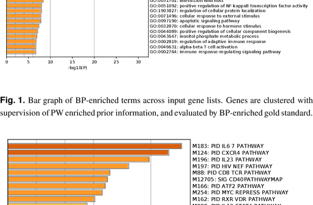 Figure 2 for Identification of Interaction Clusters Using a Semi-supervised Hierarchical Clustering Method