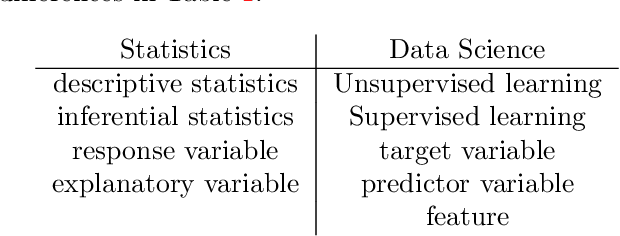 Figure 1 for Tropical Data Science