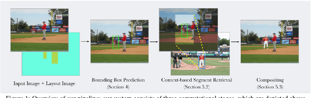 Figure 1 for Where and Who? Automatic Semantic-Aware Person Composition