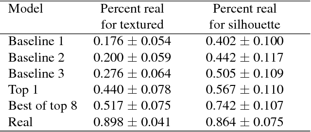 Figure 2 for Where and Who? Automatic Semantic-Aware Person Composition