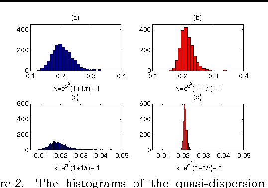 Figure 3 for Lognormal and Gamma Mixed Negative Binomial Regression