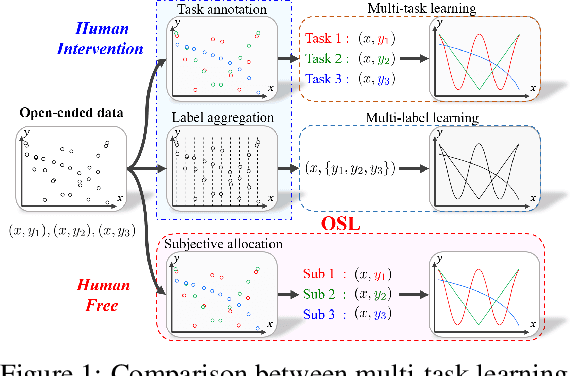 Figure 1 for Subjective Learning for Open-Ended Data