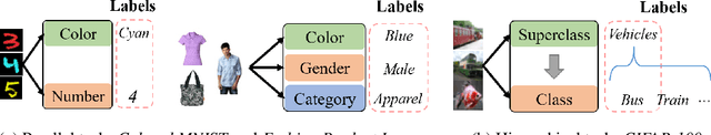 Figure 3 for Subjective Learning for Open-Ended Data