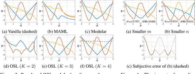 Figure 4 for Subjective Learning for Open-Ended Data