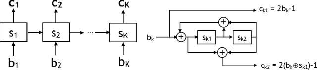 Figure 1 for Communication Algorithms via Deep Learning