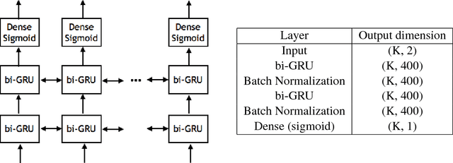 Figure 3 for Communication Algorithms via Deep Learning