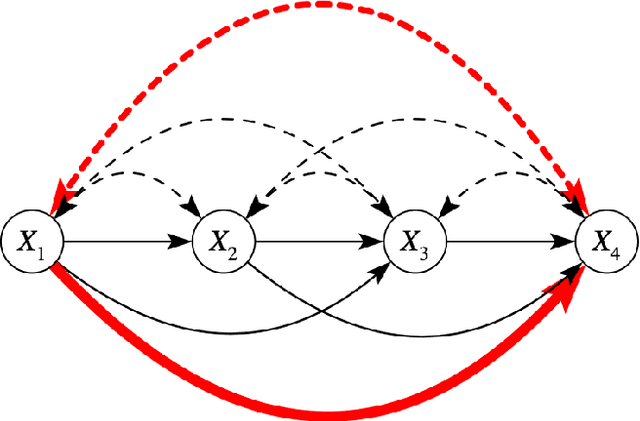 Figure 1 for The Causal Marginal Polytope for Bounding Treatment Effects