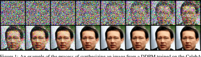 Figure 1 for Itô-Taylor Sampling Scheme for Denoising Diffusion Probabilistic Models using Ideal Derivatives