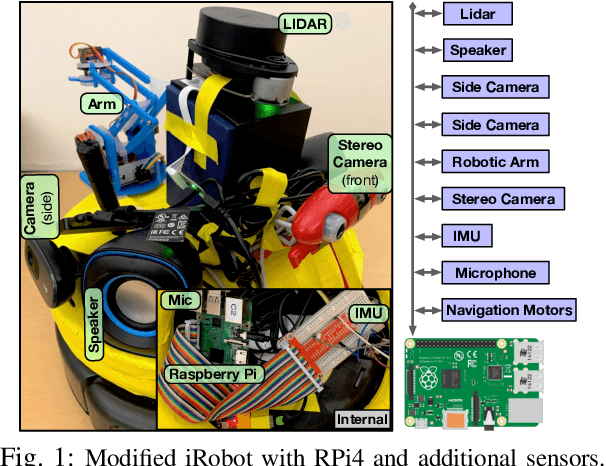 Figure 1 for Context-Aware Task Handling in Resource-Constrained Robots with Virtualization
