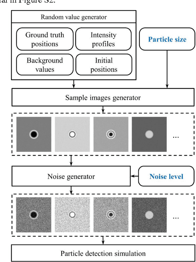 Figure 1 for A robust particle detection algorithm based on symmetry