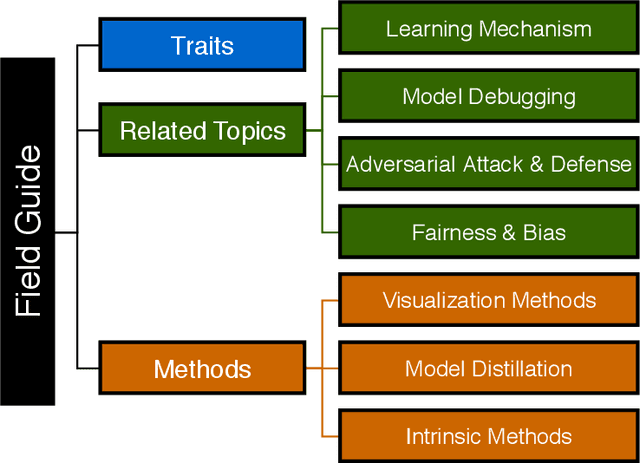 Figure 1 for Explainable Deep Learning: A Field Guide for the Uninitiated