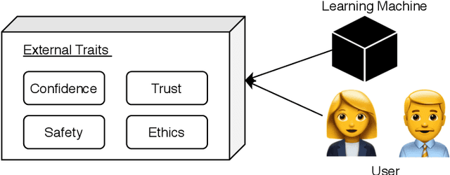 Figure 3 for Explainable Deep Learning: A Field Guide for the Uninitiated